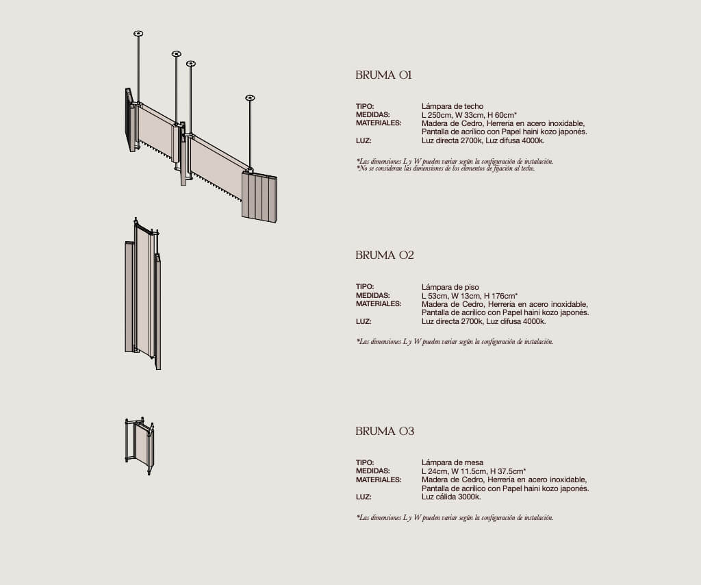 BRUMA : Kenya Rodríguez